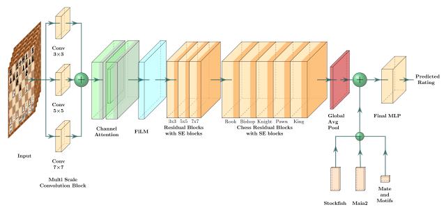 Model Architecture Diagram